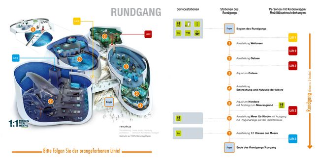 Gebäudeplan mit Informationen zu den verschiedenen Ausstellungsbereichen des OZEANEUMs